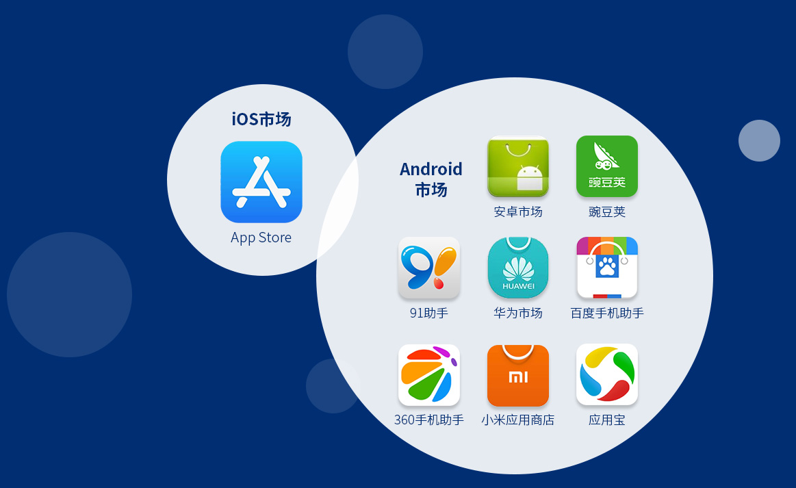 成都App开发外包公司成都App定制开发公司-上架服务